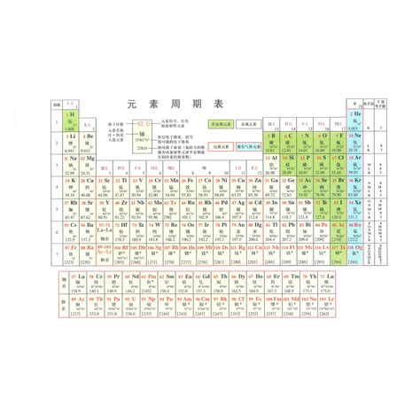 基本元素|元素周期表（俄国化学家门捷列夫总结的化学元素列表）